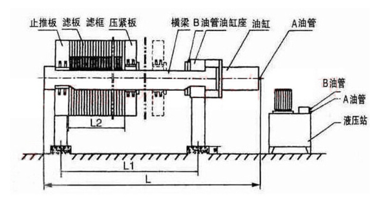 板框压滤机示意图